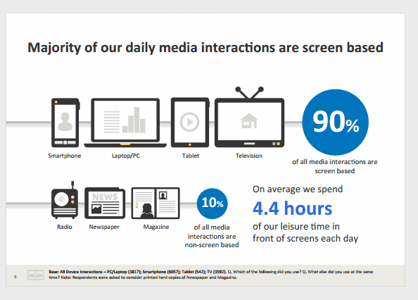 90-percent-of-media-interactions