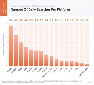 Google seo organic search graph