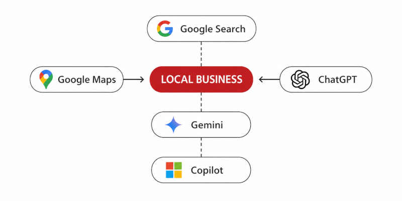 Access Publishing Local SEO-GEO graphic