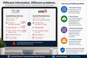 Paso Robles SEO - Apple Maps and Yelp